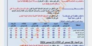 آخر أخبار هيئة الأرصاد الجوية.. حالة الطقس غدا الثلاثاء 31-12-2024