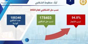 رئيس جهاز حماية المستهلك: تلقينا 188 ألف شكوى خلال عام 2024 - في المدرج