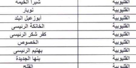 أماكن مكاتب البريد المتوفر بها كراسة شروط الإسكان الاجتماعي بالقليوبية