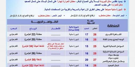 الأرصاد الجوية تعلن حالة الطقس السبت 16 نوفمبر 2024