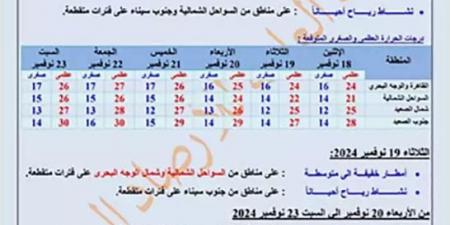 أخبار حالة الطقس غدا الثلاثاء في مصر 19-11-2024