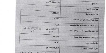 بنك الاستثمار القومي يبيع 6.112 مليون سهم في شركة مصر بني سويف للأسمنت