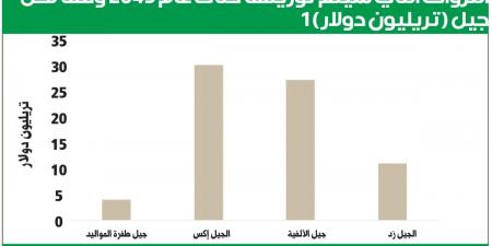 «الوطني للثروات»: سلسلة مقالات «قيادة الفكر» - في المدرج