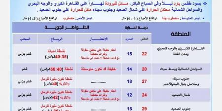 الأرصاد تحذر من طقس الأحد: بارد ليلًا - في المدرج