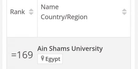 جامعة عين شمس فى تصنيف TIMES HIGHER EDUCATION  INTERDISCIPLINARY Science