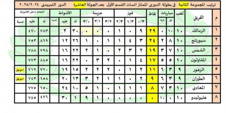 ترتيب دورى سيدات الطائرة قبل انطلاق الجولة الـ11 - في المدرج