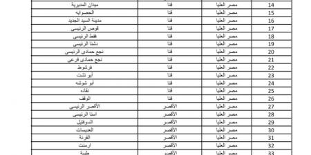 اعرف عناوين مكاتب البريد المتواجد بها كراسات شروط حجز سكن لكل المصريين 5 - في المدرج