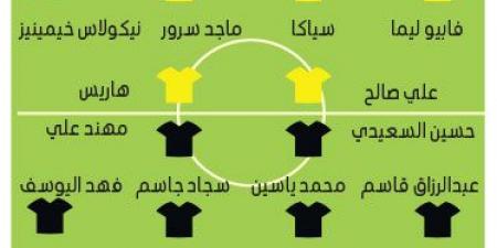 الوصل يستهدف «كسر التعادلات» في كربلاء - في المدرج