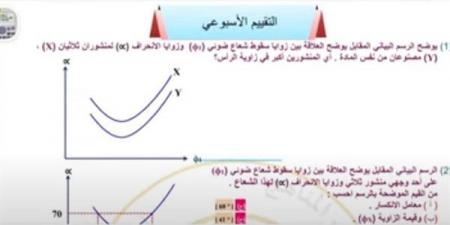 مراجعات نهائية.. حل أسئلة تقييم الأسبوع العاشر الفيزياء الصف الثاني الثانوي