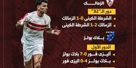 مشوار الزمالك وبلاك بولز فى الكونفدرالية قبل لقاء الليلة.. إنفوجراف - في المدرج