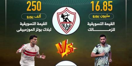 الزمالك يتفوق على بلاك بولز فى القيمة التسويقية قبل لقاء الليلة.. إنفوجراف - في المدرج