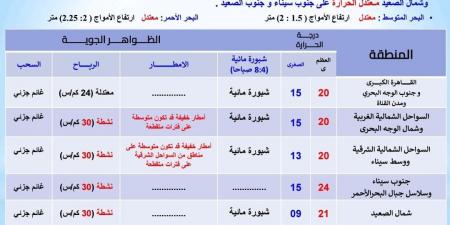 احترس المطر.. حالة الطقس اليوم الأربعاء 27 نوفمبر 2024 وتراجع درجات الحرارة