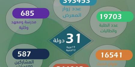 معرض الكويت الدولي للكتاب يختتم دورته الـ47 مسجلًا 393 ألف زائر