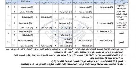 مواصفة امتحان الجبر والهندسة للشهادة الإعدادية للفصل الدراسي الأول 2025 - في المدرج