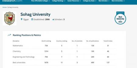 جامعة سوهاج تحصد المركز الخامس في مجالي الرياضيات والكيمياء والسابع في محال الهندسة الالكترونيه بتصنيف Research.com