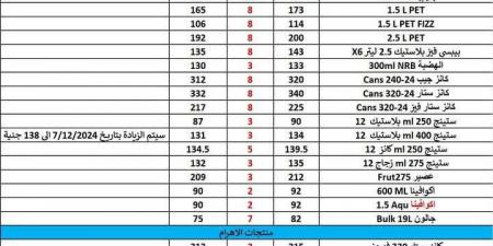 قائمة بالأسعار الجديدة لمنتجات الألبان والمشروبات الغازية