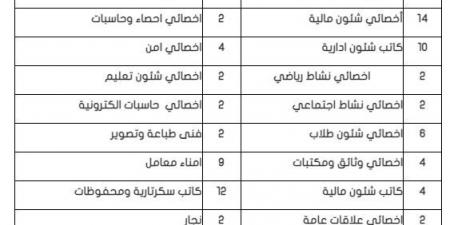 التفاصيل كامله.. جامعة المنصورة تعلن حاجتها إلى وظائف جديدة شاغرة في 92 تخصصا.. وظيفة جامعه