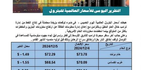 أسعار النفط تسجل سجلت 72.29 دولار لخام برنت و68.54 دولار للخام الأمريكى - في المدرج