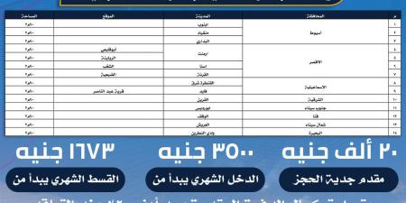 عاجل| تسليم فوري بقسط 1673 جنيهًا.. طرح وحدات سكنية في 8 محافظات بـ300 ألف جنيه