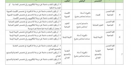 جامعة البلقاء الأردنية تعلن عن وظائف شاغرة لـ أعضاء هيئة التدريس بمختلف الدرجات وجميع التخصصات