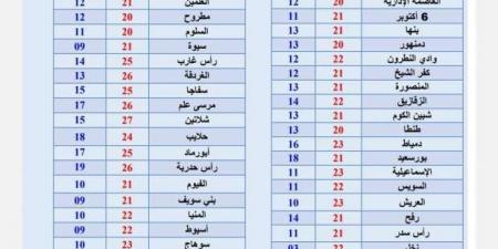 تحذيرات الأرصاد الجوية بشأن حالة الطقس.. 8 نصائح لتجنب مخاطر الشبورة