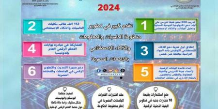 في حصاد 2024 .. خطوات هامة نحو التحول الرقمي بالمنظومة التعليمية