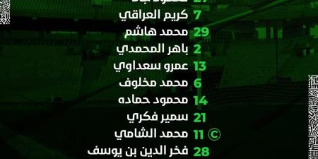 سمير فكري وصلاح محسن أمام الزمالك في الكونفدرالية