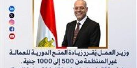 وزير العمل يُقرر زيادة المنح الدورية للعمالة غير المنتظمة من 500 إلى 1000 جنيه