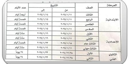 عاجل| محافظ المنوفية يعتمد جدول امتحانات الترم الأول للعام 2024- 2025