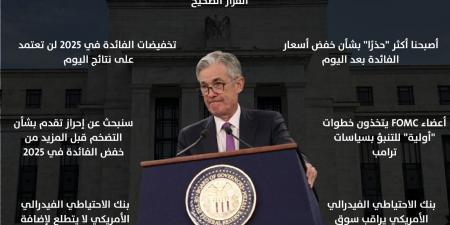 تصريحات هادئة لرئيس بنك الاحتياطي الفيدرالي الأمريكي بعد آخر خفض للفائدة في 2024