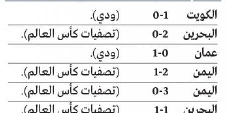 نتائج بينتو مع «الأبيض» تبشر بتتويج خليجي ثالث - في المدرج