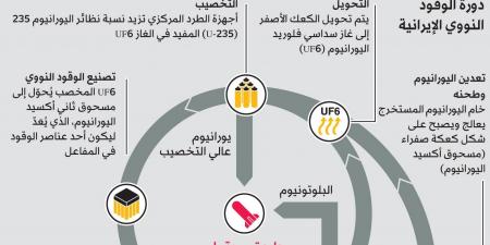 الجيش الإسرائيلي يُسلّم «اليونيفيل» 7 لبنانيين كان يحتجزهم - في المدرج