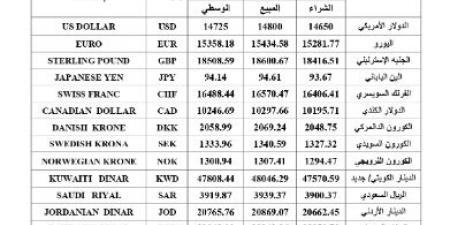 عاجل| نشرة العملات العربية.. الليرة السورية ترتفع أمام الدولار وتوقعات إيجابية لمستقبل الجنيه المصري