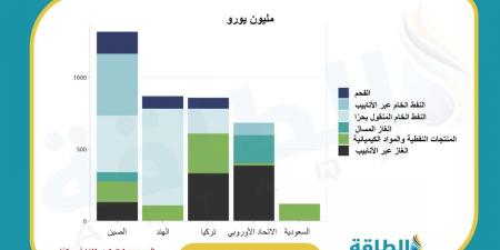 صادرات الطاقة الروسية تنتعش.. ماذا استوردت الدول العربية في أسبوع؟