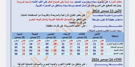 اضطراب الملاحة.. تنويه من الأرصاد بشأن حالة الطقس - في المدرج