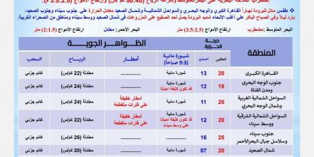 العظمى 20.. حالة الطقس المتوقعة الساعات المقبلة اليوم الأحد 22 ديسمبر 2024