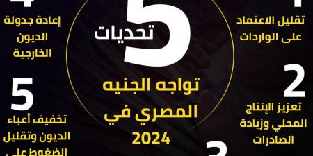 5 تحديات تواجه الجنيه المصري في 2024