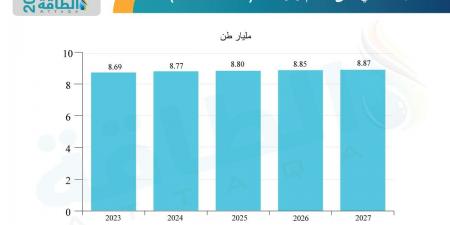 سوق الفحم في 2024.. أرقام قياسية للطلب والإنتاج رغم تفاوت المناطق