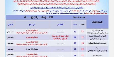 انتبهوا والبسو تقيل بالصور الأرصاد الجوية تحذر من تحول مفاجئ بدرجات الحرارة وتنصح باتخاذ الاحتياطات اللازمة