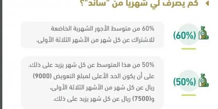 تفاصيل فتح سوبر توفير البريد المصري 2025 بأفضل المزايا