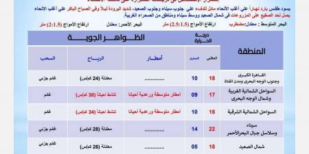 أجواء شديدة البرودة.. تفاصيل طقس اليوم - في المدرج