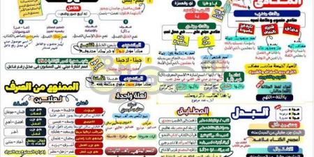 مراجعات نهائية في مقرر النحو ورقة واحدة لن يخرج عنها الامتحان لـ الصف الثالث الإعدادي