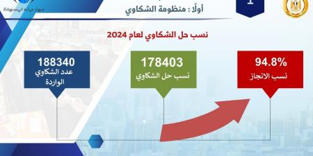 رئيس جهاز حماية المستهلك: تلقينا 188 ألف شكوى خلال عام 2024 - في المدرج