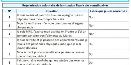 يهم المغاربة .. هذه الفئات المعنية وغير المعنية ب”التسوية الضريبية” (وثيقة)