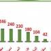 3635 رسالة غذائية مصدرة.. والسعودية والسودان على رأس الدول المستوردة