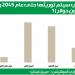 «الوطني للثروات»: سلسلة مقالات «قيادة الفكر» - في المدرج