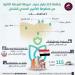 بتكلفة 115 مليار جنيه.. خريطة المرحلة الثانية من منظومة التأمين الصحي الشامل