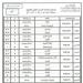جدول امتحانات المهام الأدائية للصف الرابع الابتدائي بأنحاء الجمهورية