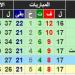 ترتيب الدوري الإنجليزي الممتاز بعد الجولة الـ 17