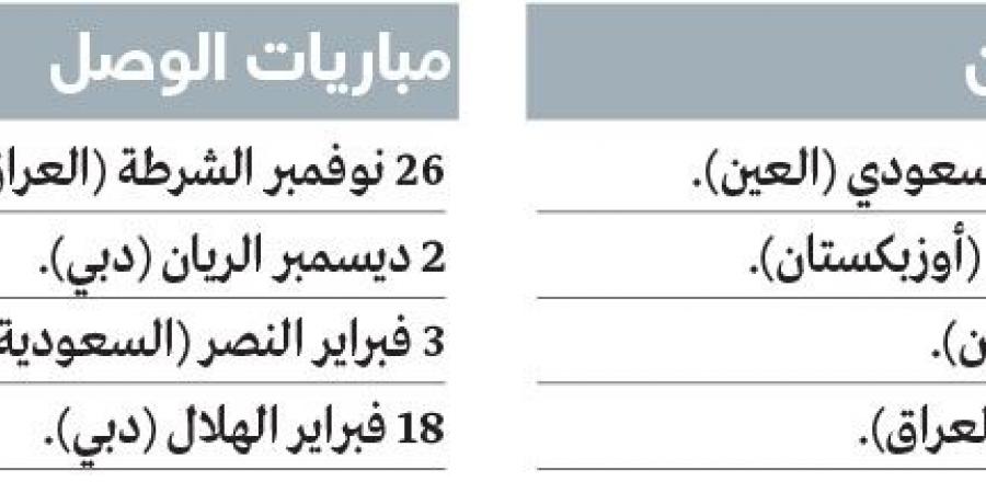 العين يحتاج إلى معجزة.. والوصل قيد الانتظار في «النخبة» - في المدرج